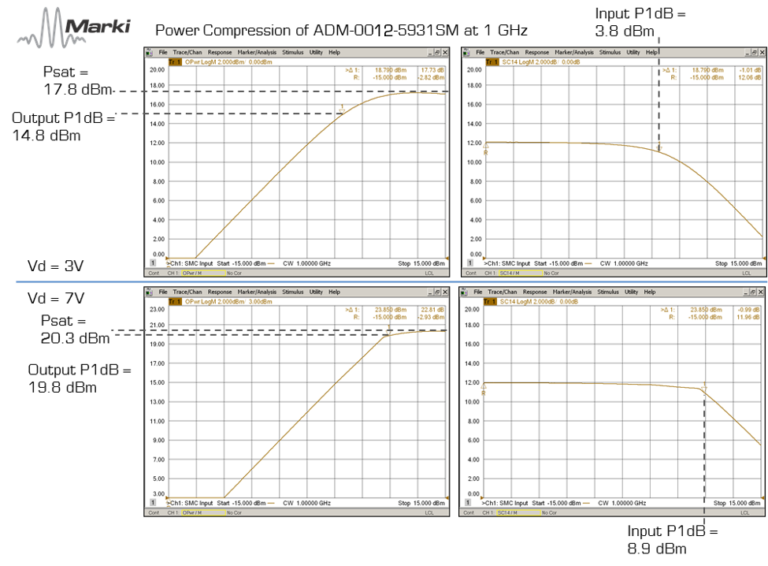 An Introduction to Microwave Amplifiers Part 2 Figures of Merit Image 2