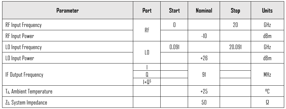 Mmiq 0218 Hsm 2 Typical Performance Plot Table