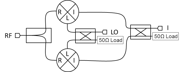 Block diagram of Single Sideband or Image reject Mixer