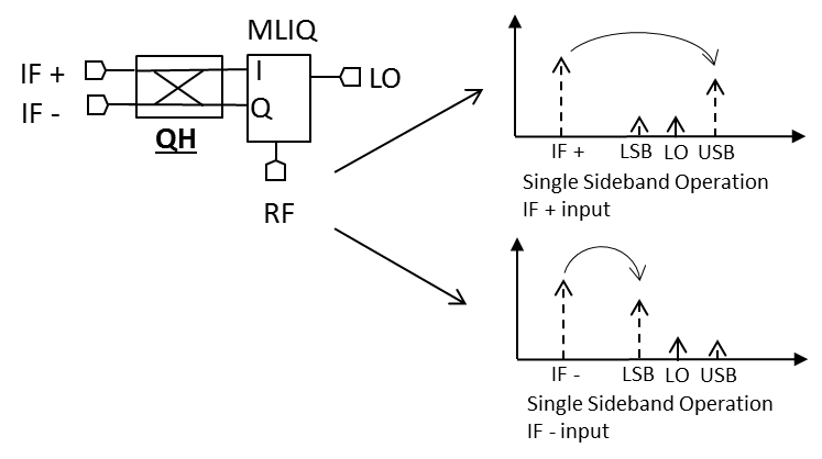 Qh 0 R71 R3 App Example Through and Coupled Line Insertion Loss