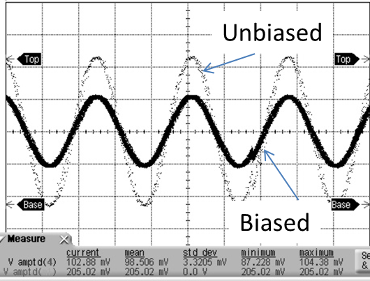 5 Ways to Compensate for Passive Iq Mixer Imbalance Image 5