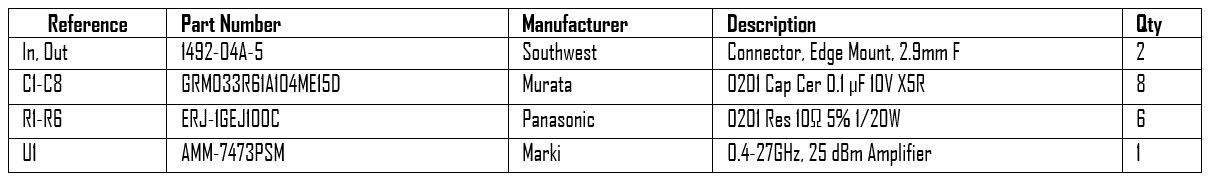 Evb Amm 7473 P Bill of Materials Table