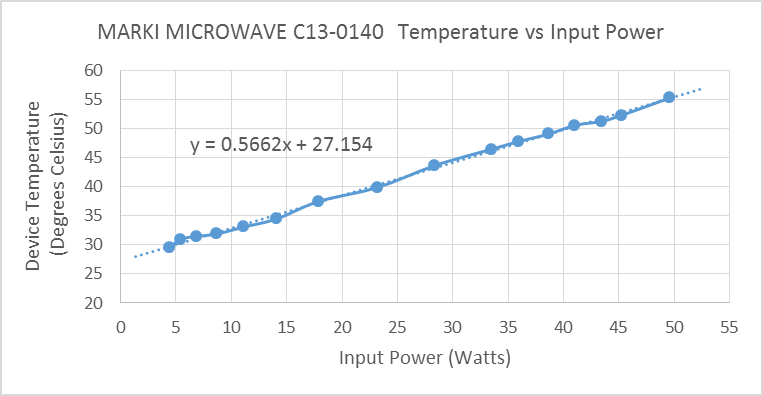 How to Determine the Maximum Power Handling of an Rfmicrowave Directional Coupler Image 5