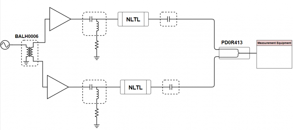 Balanced Circuits to Improve Frequency Comb Generation With Nonlinear Transmission Lines Image 5