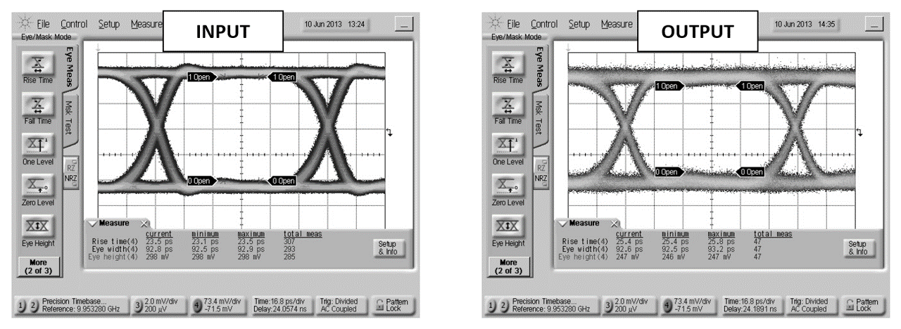Oscilloscope measurements of the BTN2-0026 with a 10Gb/s PRBS pattern. graph for BTN2-0026
