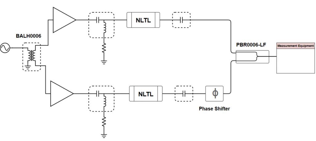 Balanced Circuits to Improve Frequency Comb Generation With Nonlinear Transmission Lines Image 3