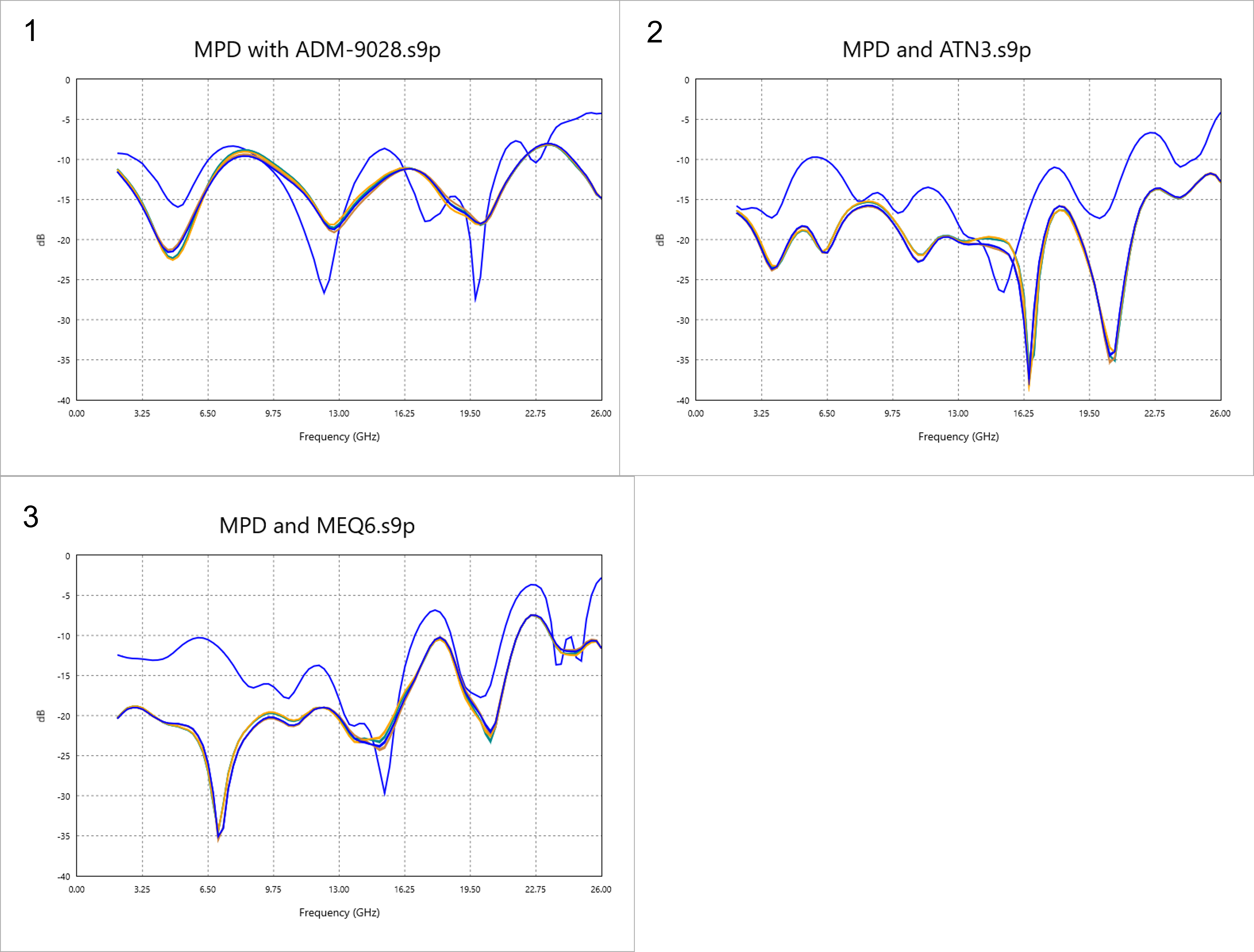 Return Loss Pt3