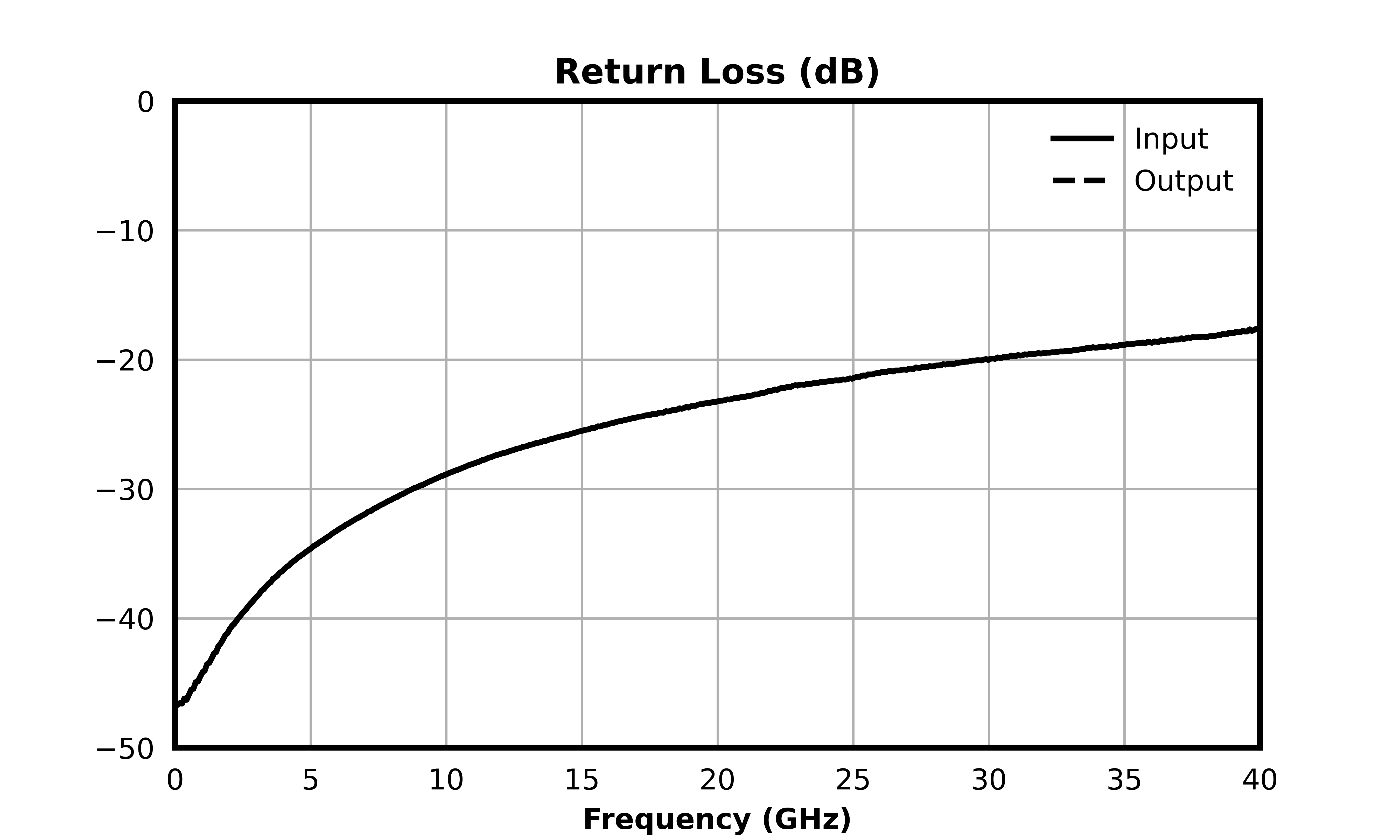 Return Loss (dB) graph for ATN06-0040CH