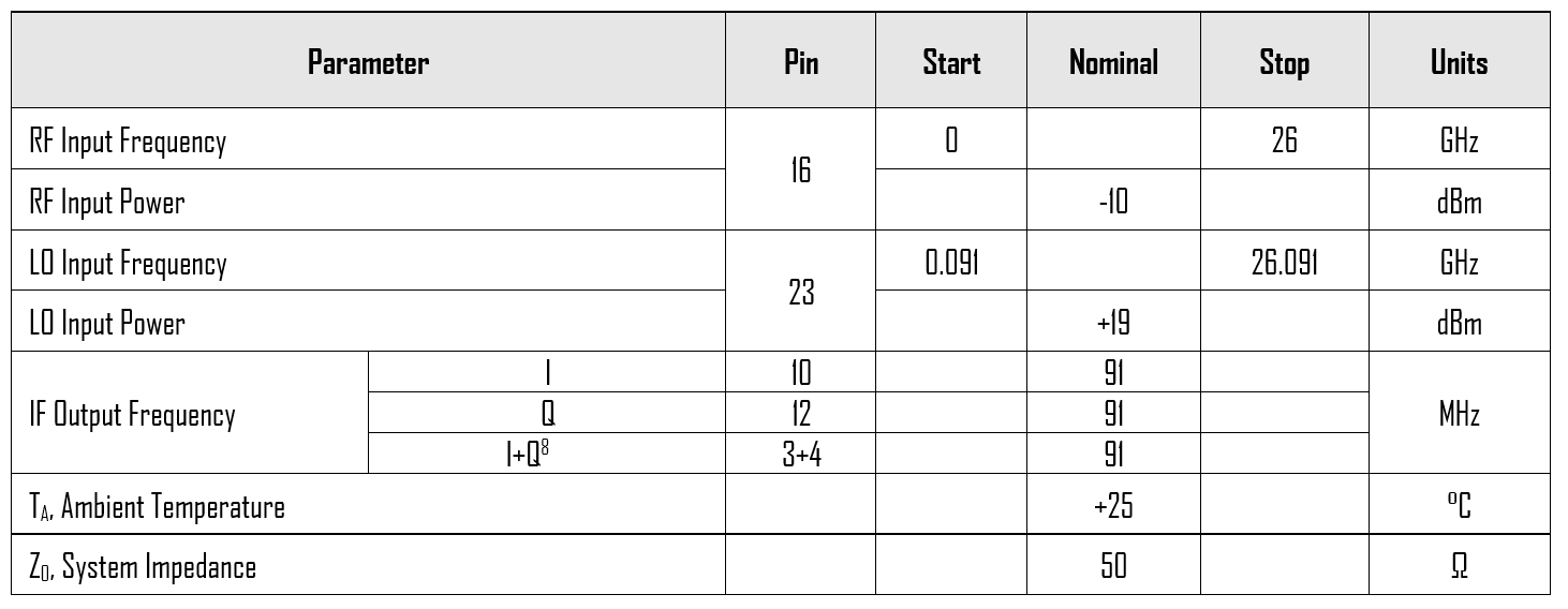 Mmiq 0520 Hsm 2 Typical Performance Plots