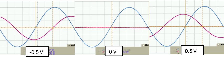 All About Mixers as Phase Modulators Image 2