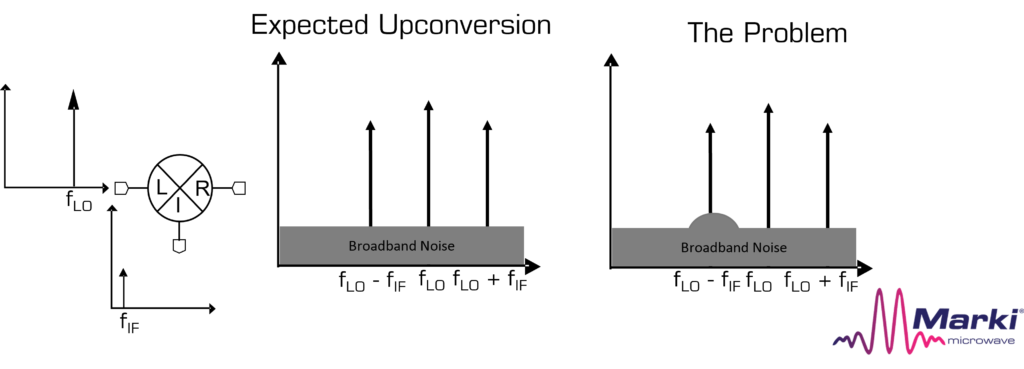 Lo to Rf Isolations Why a 10 DB Buffer Is Best Image 4