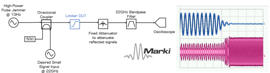Recovery Time of Gaas Schottky Diode Limiters Image 4