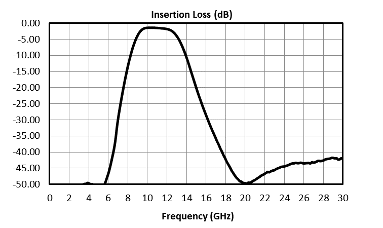 Application Examples for Mqs and Mqh Quad Hybrid Mmic Die Image 3