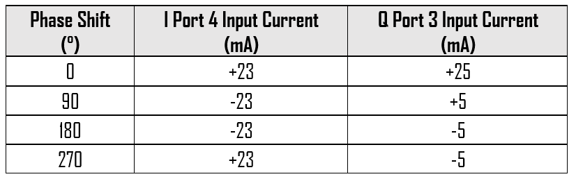 Mmiq 0520 Hch 2 Typical Performance Vector Modulator1