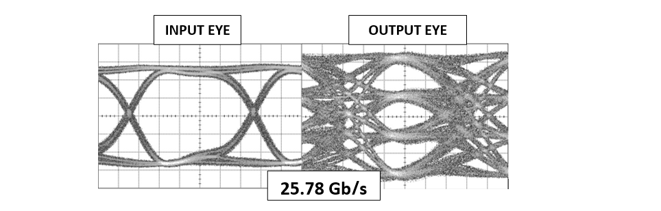 Oscilloscope measurements of the PD-0465 generating a 25.78 Gb/s pattern in power combining mode. Eye diagrams are taken with a 210-1 PRBS input but without phase/amplitude tuning capability.  graph for PD-0465