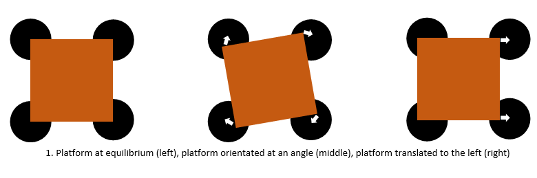 The Self Alignment of Reflowed Surface Mount Components Image 1