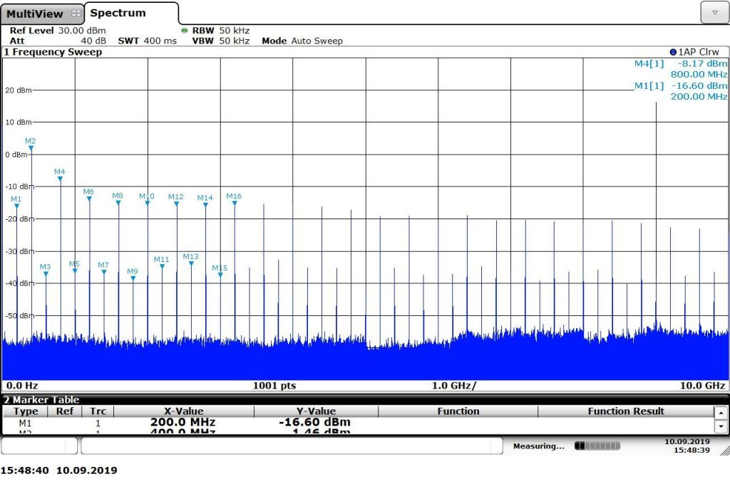 Balanced Circuits to Improve Frequency Comb Generation With Nonlinear Transmission Lines Image 4