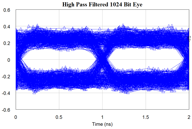 Time Domain Vs Frequency Domain Measurements Image 7