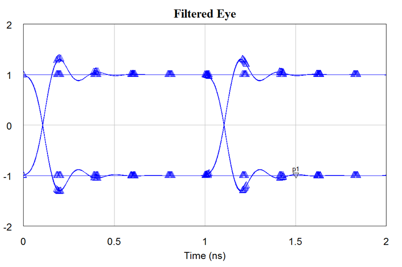 Time Domain Vs Frequency Domain Measurements Image 3
