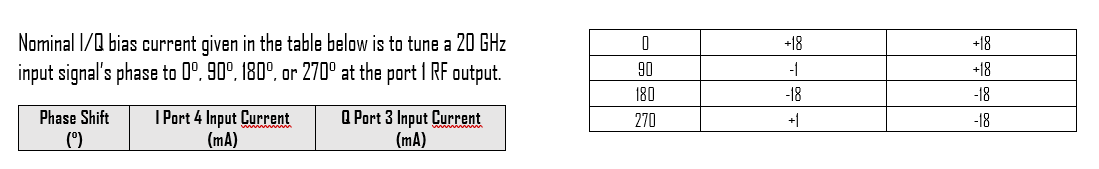 Parameter 4.5