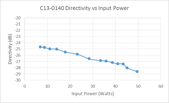 How to Determine the Maximum Power Handling of an Rfmicrowave Directional Coupler Image 11