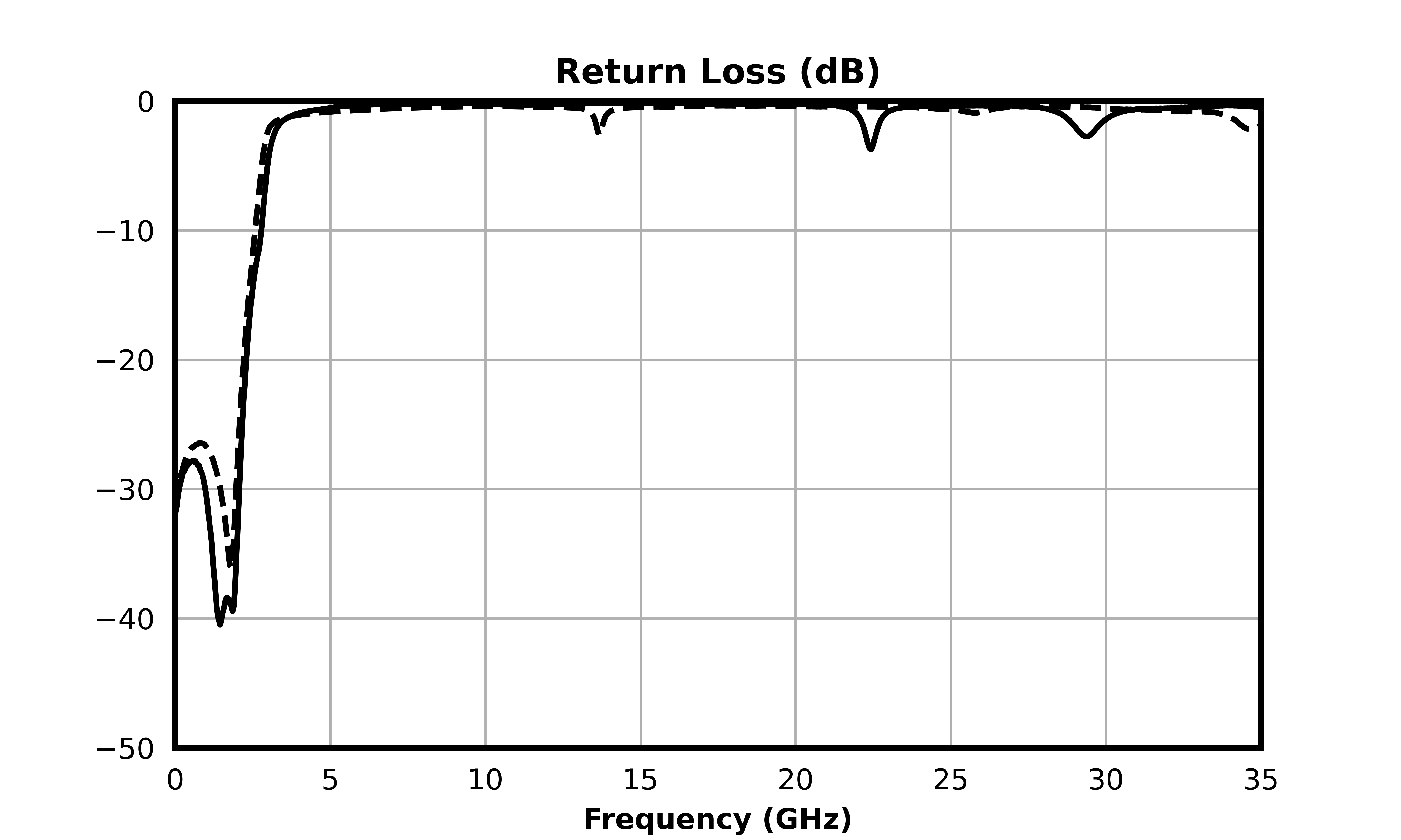 MFLP-00023CSP1_Passive GaAs MMIC 2.6 GHz Lowpass Filter