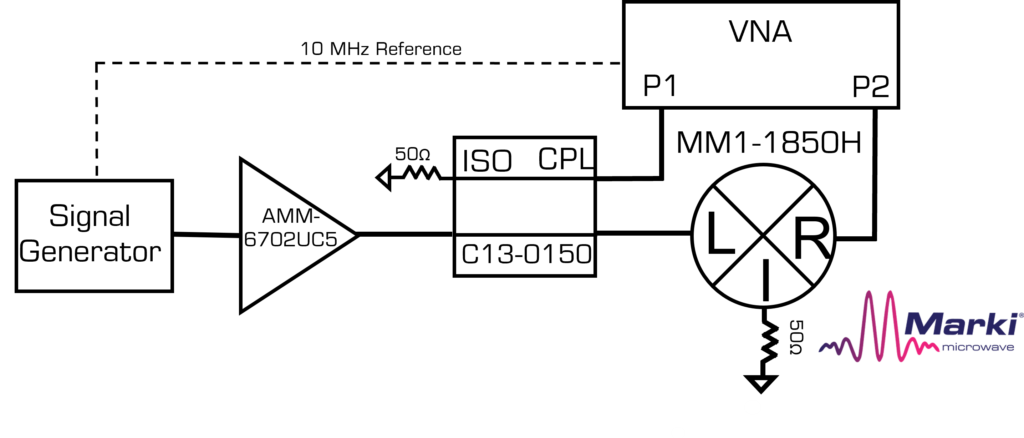Lo to Rf Isolations Why a 10 DB Buffer Is Best Image 5