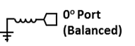 Equivalent circuit for the 0° Port 