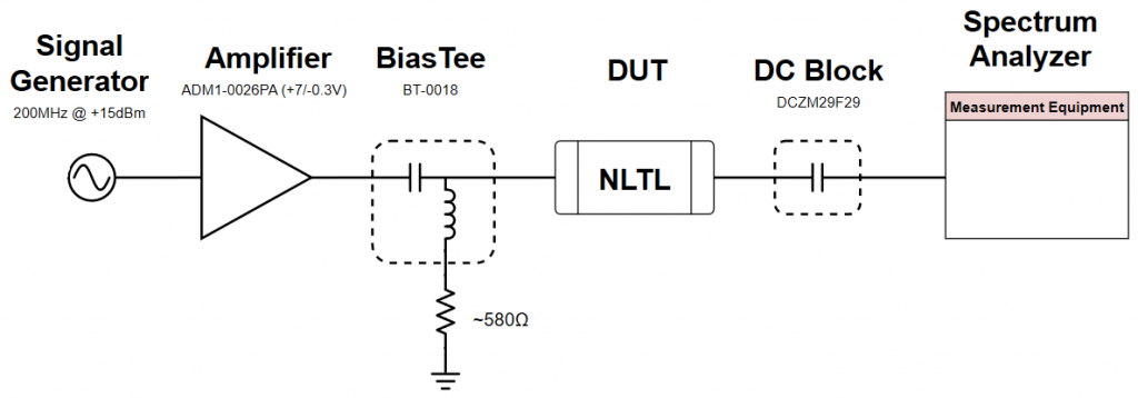 Balanced Circuits to Improve Frequency Comb Generation With Nonlinear Transmission Lines Image 1