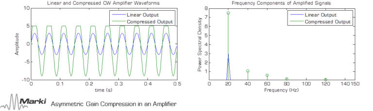 An Introduction to Microwave Amplifiers Part 2 Figures of Merit Image 13