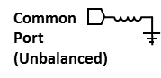 Equivalent circuit for the RF Input 