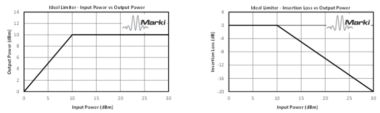 Recovery Time of Gaas Schottky Diode Limiters Image 2