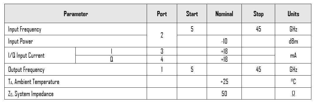 Parameter 4