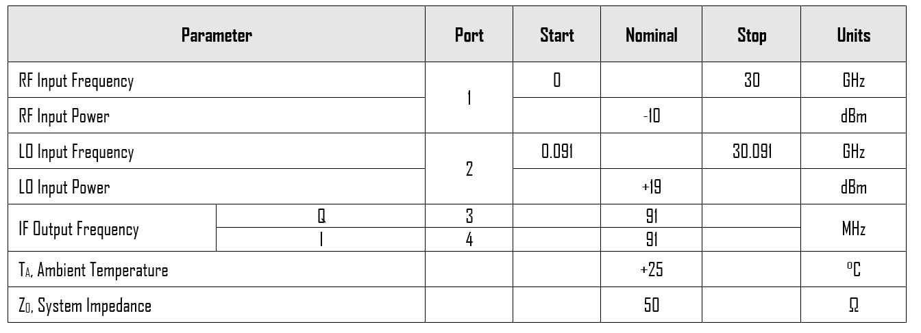 Mmiq 0520 Hs Typical Performance Plots Lo Harmonic Isolation