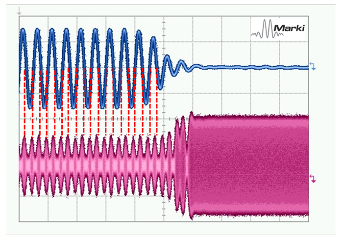 Recovery Time of Gaas Schottky Diode Limiters Image 5