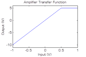 An Introduction to Microwave Amplifiers Part 2 Figures of Merit Image 12