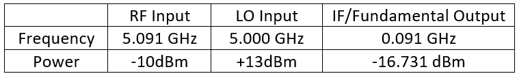 What Does a Marki Microwave Spur Table Tell Me Image 4