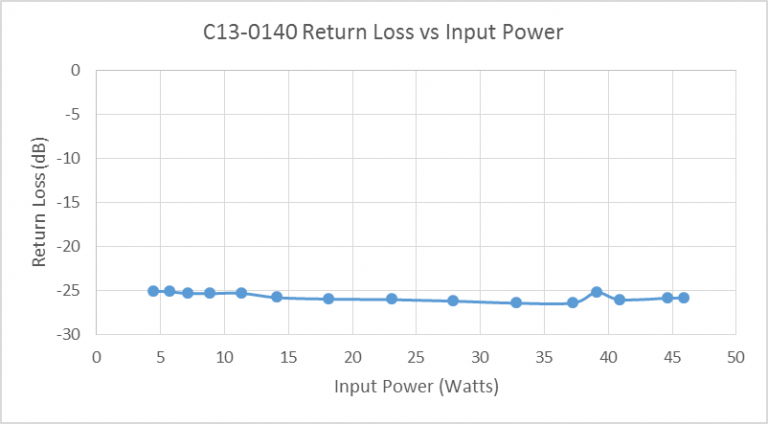 How to Determine the Maximum Power Handling of an Rfmicrowave Directional Coupler Image 9