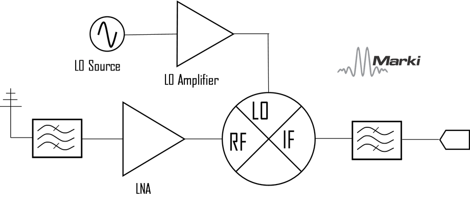 A Practical Guide to Noise in Frequency Conversions Image 1