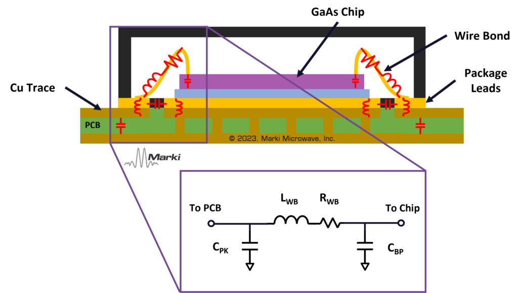 Markis Mmic Filters Are Hot Hot Hot Image 3