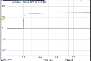 Step Response of the Surface Mount Bias Tees Image 2