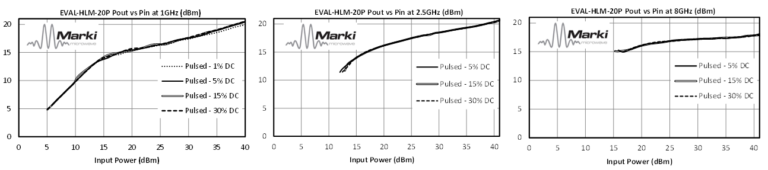 Near Zero Spike Leakage of Marki Schottky Diode Limiters Image 4