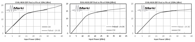 Near Zero Spike Leakage of Marki Schottky Diode Limiters Image 3