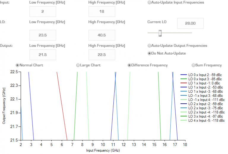 State of the Art Tuner Chipsets for Electronic Warfare Applications Image 5
