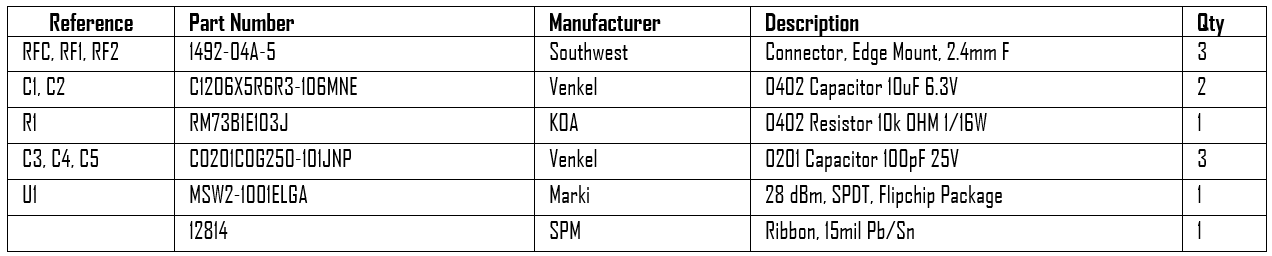 Evb Ms W2 1001 E Bill of Materials Table