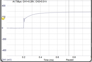 Step Response of the Surface Mount Bias Tees Image 7