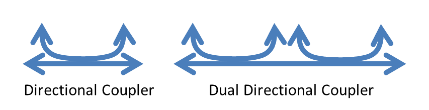 Directional Vs Dual Directional Microwave Couplers Image 1