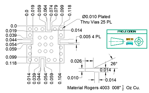 Footprint of the package for APM-6849SM