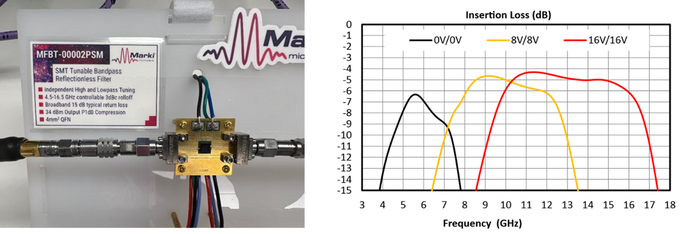 Mfbt 00002 Psm Demo