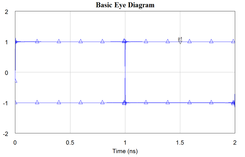 Time Domain Vs Frequency Domain Measurements Image 1